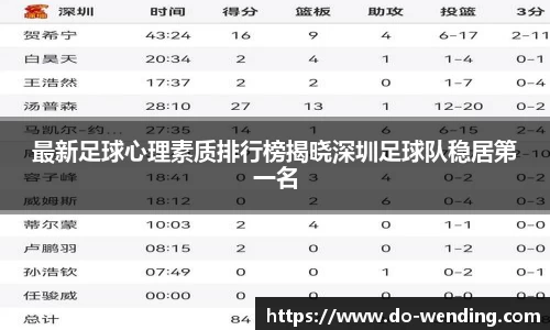 最新足球心理素质排行榜揭晓深圳足球队稳居第一名